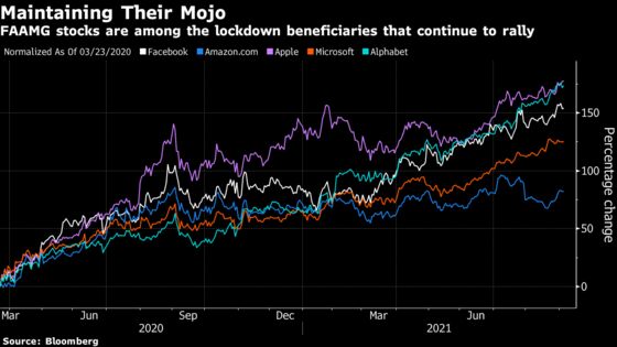 Back to Uncertainty Replaces Back to School for the Stock Market