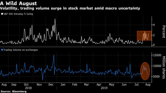 No Days Off for Stock Investors Whiplashed by Nonstop Headlines