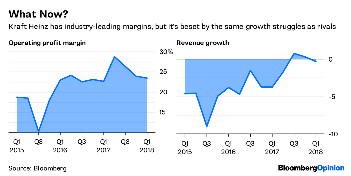 Kraft Heinz Growth Depends on Mayochup or M&A Bloomberg