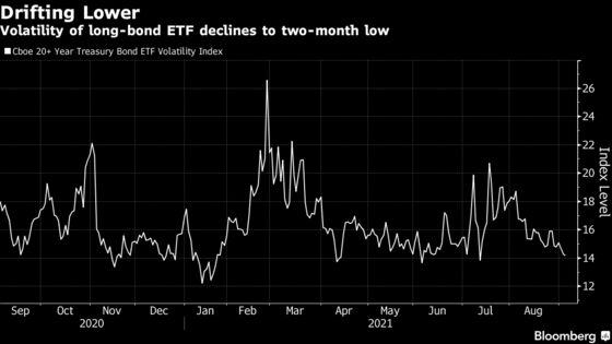 Bond-Market Day of Reckoning Denied as Weak Jobs Dim Taper Talk