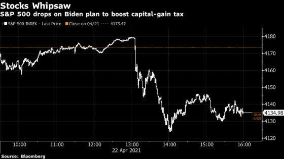 Stocks Drop on Biden Plan to Lift Capital-Gain Tax: Markets Wrap