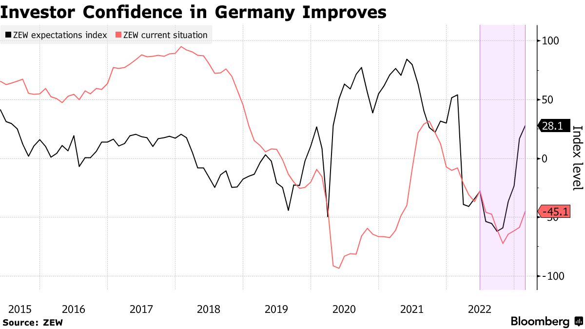 German 2025 zew expectations