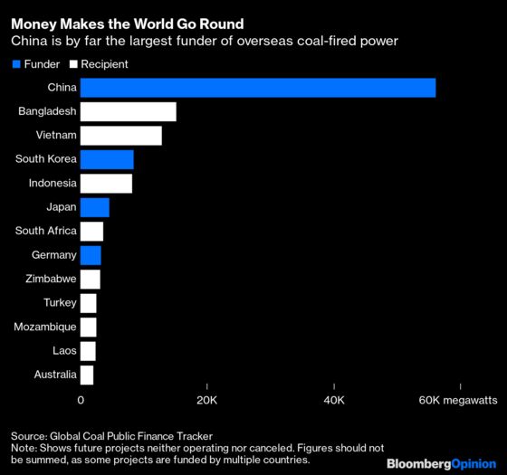 Xi’s Coal Pledge Is Climate Followership, Not Leadership