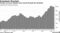 Foreign-currency deposits have soared through the pandemic