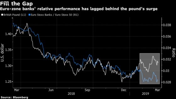 European Shares’ Main Hurdle Hasn't Been Lifted: Taking Stock