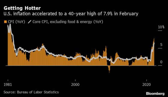 Fed Officials Weigh Pruning Balance Sheet by $95 Billion a Month