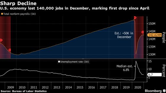 Fed’s Powell More Worried by Cool Economy Than Hot Markets