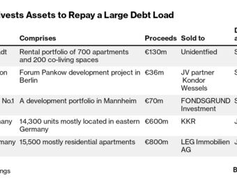 relates to Adler’s €6 Billion Debt Restructuring Derailed by UK Court
