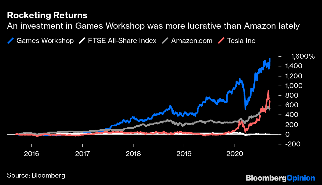 Games Space Warriors Trump Tesla in Stock Market Race Bloomberg