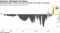 Hong Kong dollar's Hibor has been at premium over Libor for 24 days