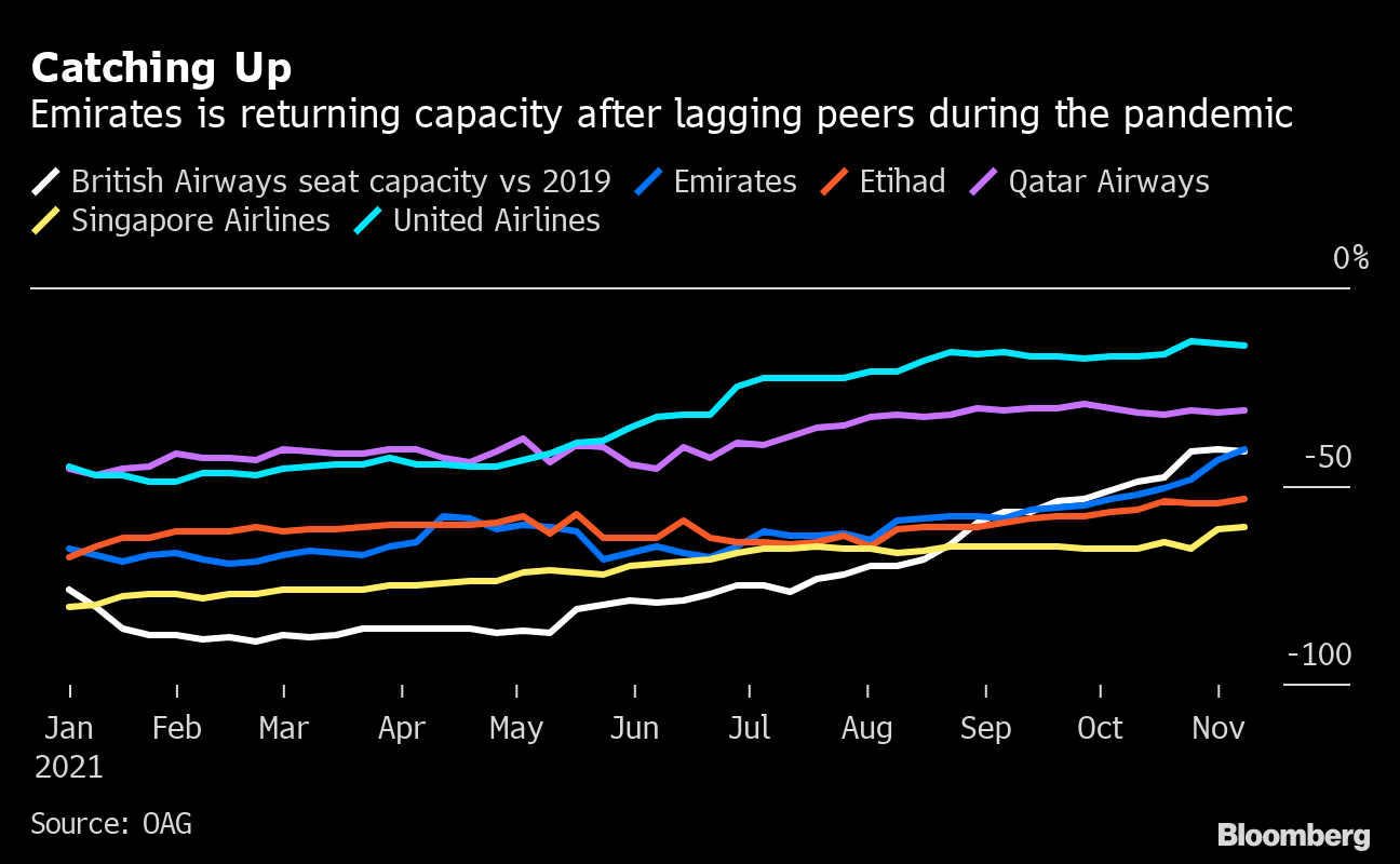Dubai May Sell Its Shares In Emirates Airline In Ipo Bloomberg