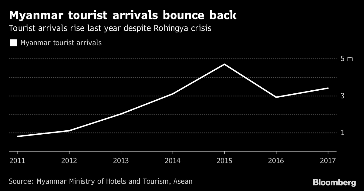 Myanmar budgets for fence to keep Rohingya out Myanmar budgets for fence to keep Rohingya out