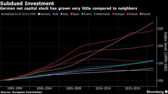 Germany’s Tight Purse Strings Are a Worry When Money Is Free