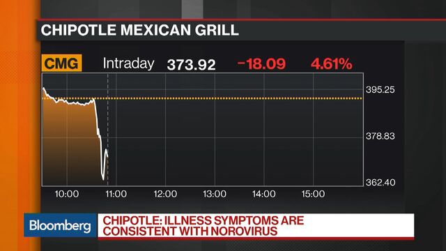 Chipotle Temporarily Closes Restaurant Following Multiple Reports Of Customer Illness
