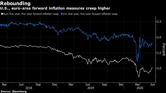 Bond Market Flashes Stagflation Alarm After Fed’s Gusher of Cash