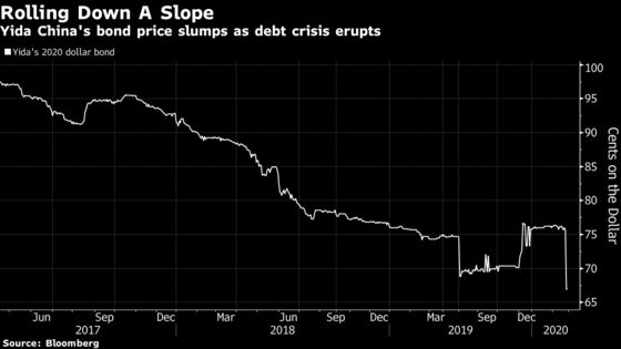 China Developer Fans Default Concern With Dollar Bond Swap Offer