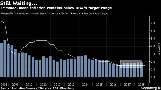 RBA's Debelle Says Drivers of Weak Inflation Likely to Abate