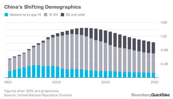 China’s Two-Child Policy