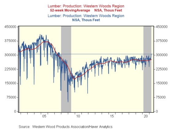 Why Lumber Trader Stinson Dean Says the Great Short Squeeze Is Over