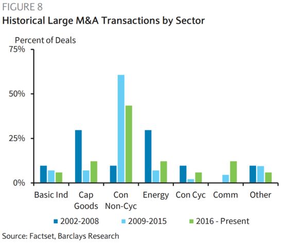 Dogs of the U.S. Corporate Debt Market Are Its Newest Darlings