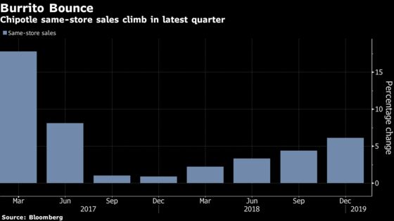Chipotle's Comeback Takes Hold as Chief Pushes Digital Sales