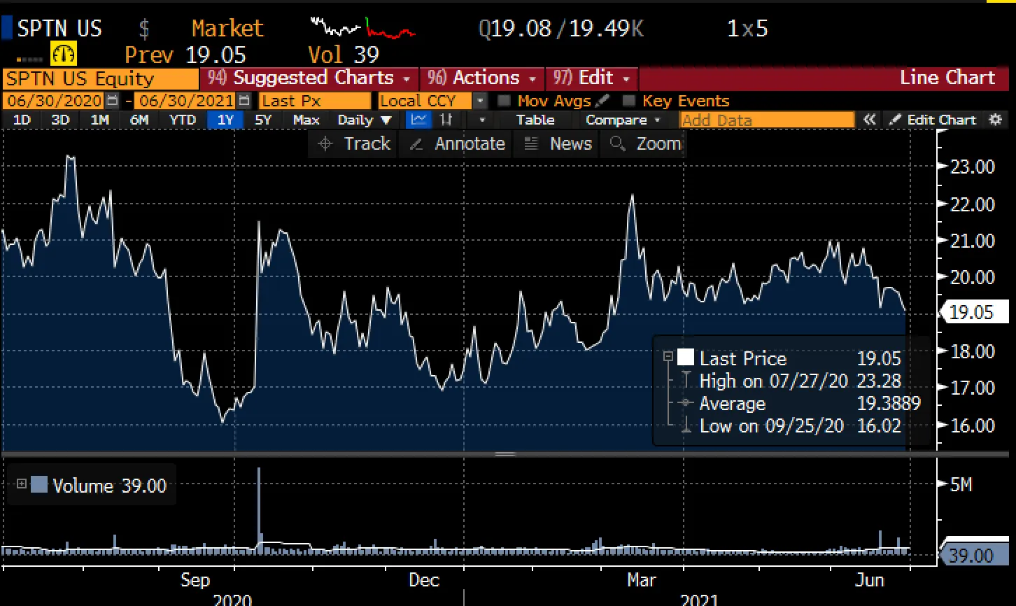Money Stuff: Amazon Got Some Warrants - Bloomberg