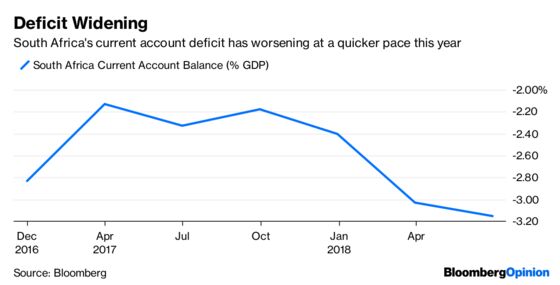 A Rate Hike Worked for Russia. Why Not South Africa?