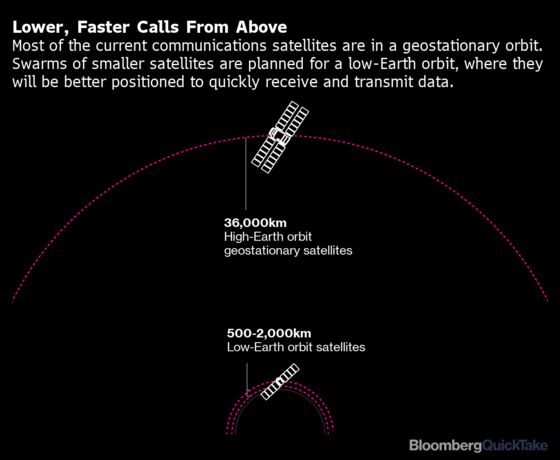 Why Low-Earth Orbit Satellites Are the New Space Race