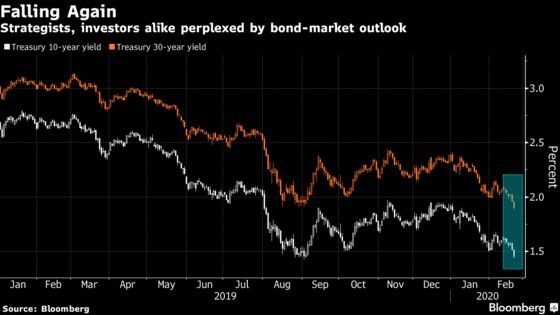 Bond Market’s Bulls, Bears Both Face Reckoning With 2020 Calls