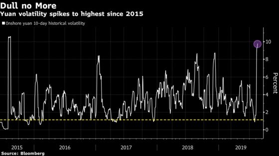 Yuan's Wildest Week in Years Ends With a Whimper as Panic Fades