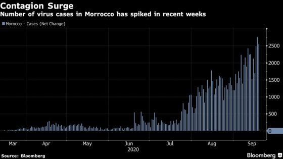 Rate Cuts ‘Meaningless’ as Virus Foils Record Morocco Easing