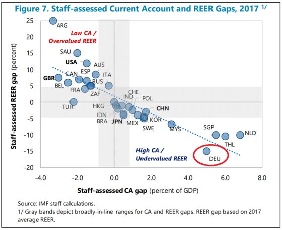 Juncker Should Hope Trump Doesn’t See This Chart Before Their Meeting