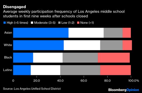 Reopening Schools Is Critical. Teachers Should Do More to Help.