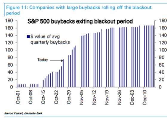 Never Mind the Fed: Reliable S&P 500 Rescuer Poised to Return