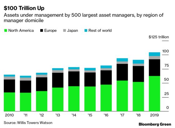 The Renewable Energy Asset Rotation Cycle Is Stuck