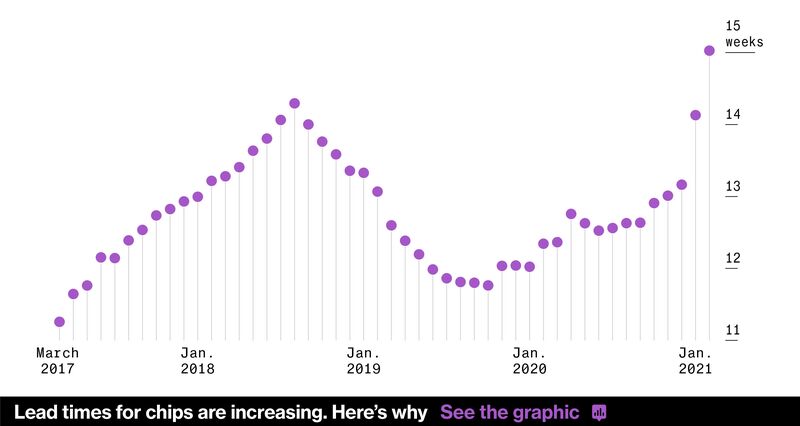 2021-semiconductors-chips-shortage-inline