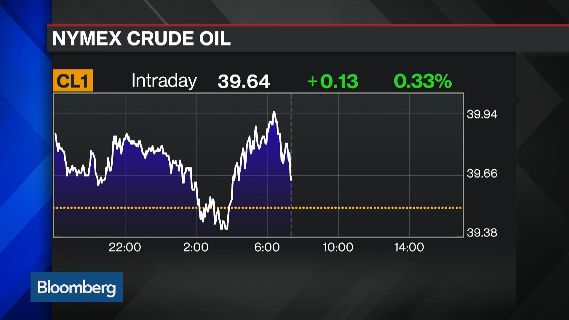 Watch Why This Oil Price Drop Is Different From 2015 - Bloomberg