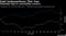 Intel Underperforms This Year