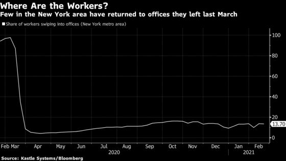 NYC Landlords Amp Up Covid Tests With Offices Still Mostly Empty