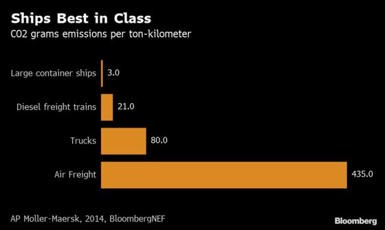 Trump's LNG Push Is Helping Power German Green Cruise Liner Boom