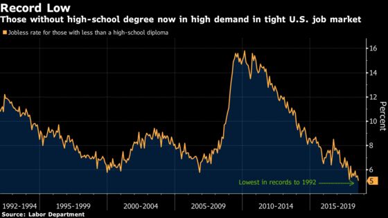 U.S. Sanctions Rival Tariffs for Drawing World Economy Headlines