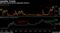 Liquidity Trends