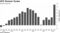 UPS Revenue Surges
