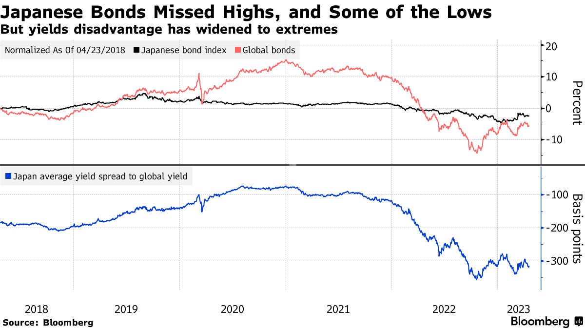 日本の投資家、スワップ活用で米国債から利益－ヘッジコスト高で工夫 - Bloomberg