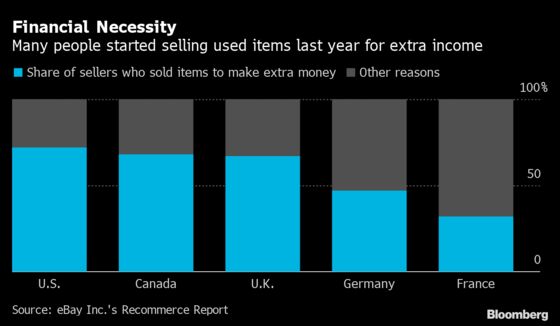 Second-Hand Economy Goes Mainstream as Shoppers Hit Supply Knots