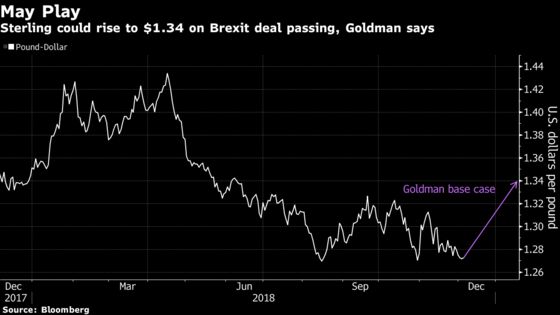 Goldman Backs Pound Rally and Higher Bond Yields on Brexit Deal