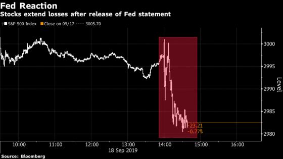 Wall Street Reacts as ‘Hawkish’ Fed Rate Cut Sends Stocks Lower