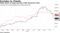 Shake Shack no longer top dog in S&P Restaurant Index