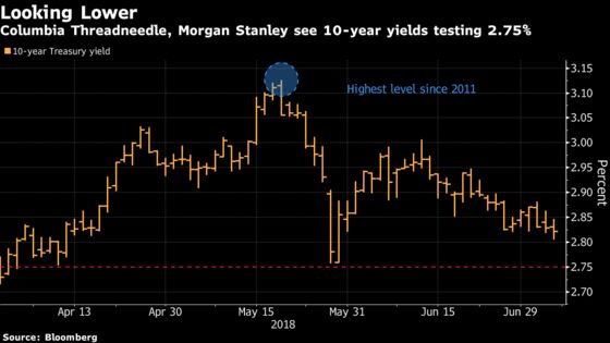 As Tariffs Kick In, Bond Traders Only See Fuel for the Rally