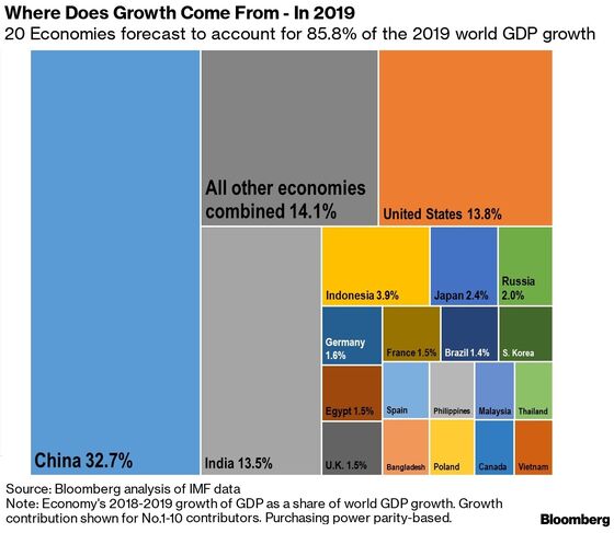 These 20 Countries Will Dominate Global Growth in 2024